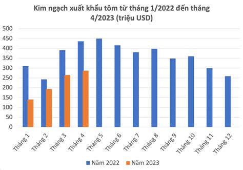  Tôm Bên Lửa - Những Con Quỷ Biển Có Kỹ Năng Sinh Sống Đáng Kinh Ngạc